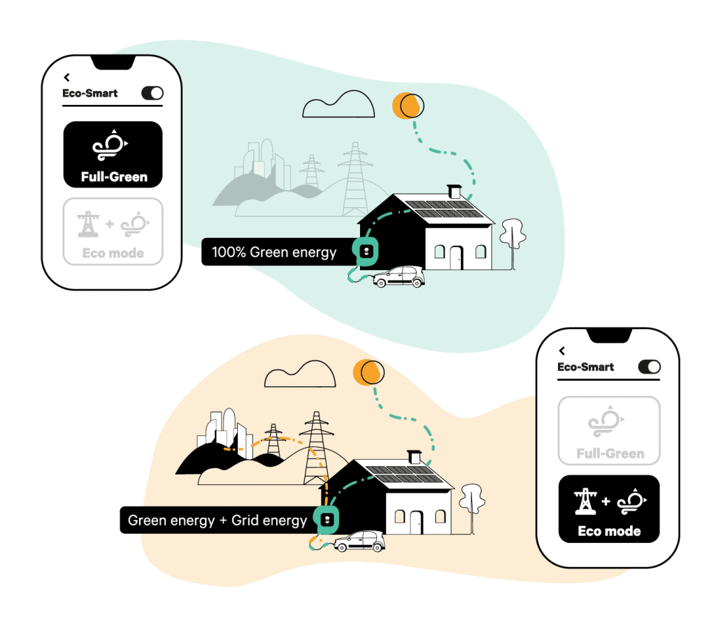 MG ZS EV - imagen 25