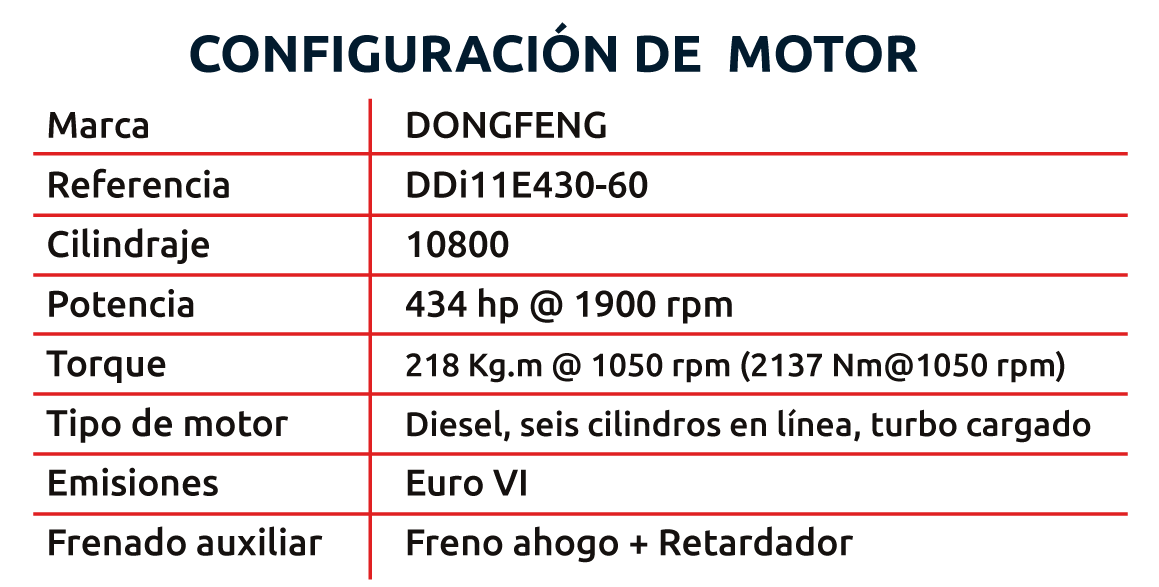 Volqueta - Chasis KC430 6x4 - imagen 10